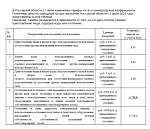 Тариф газоснабжение 2022г.